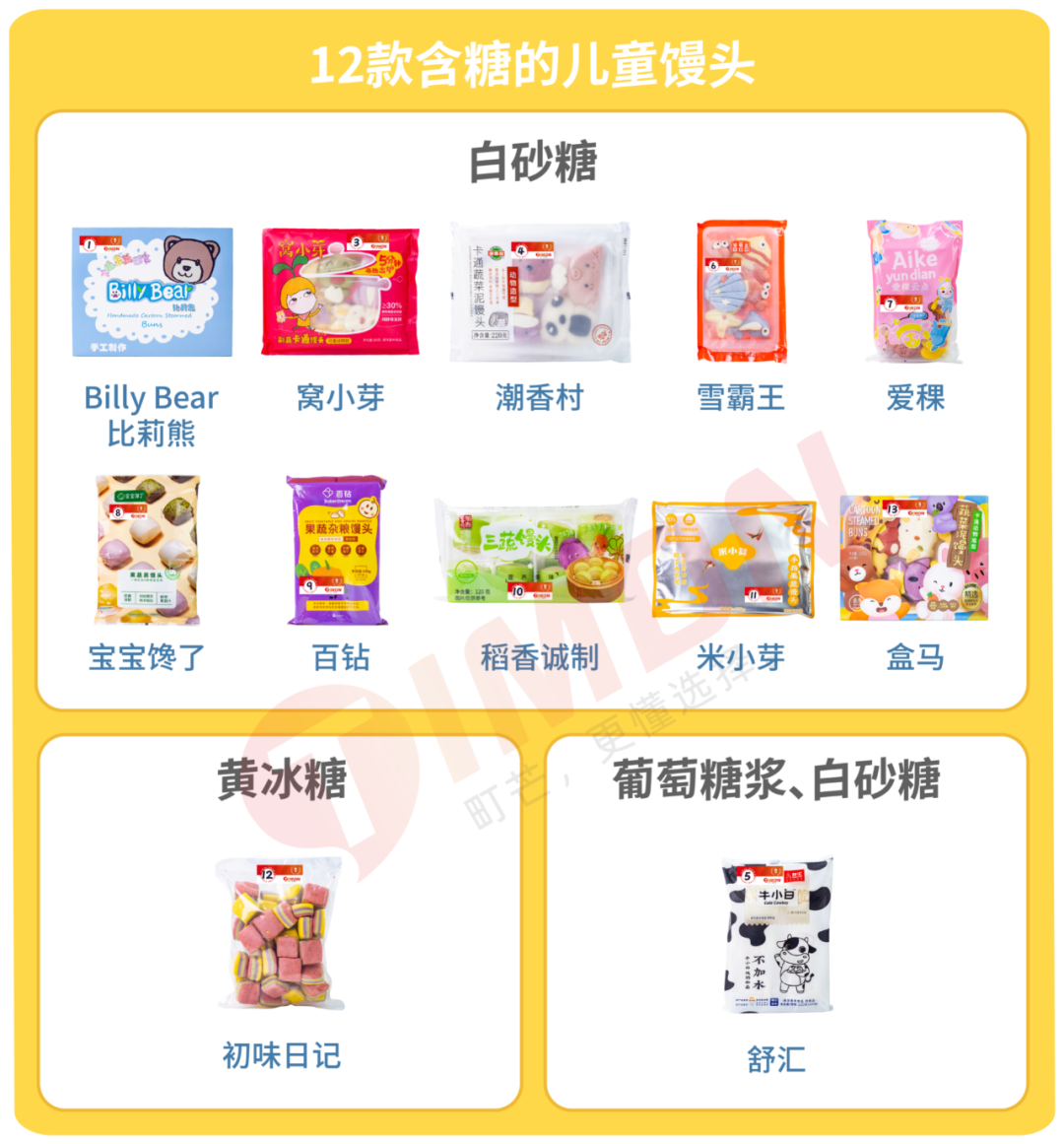 糖糖糖！13款儿童馒头含糖率92%！