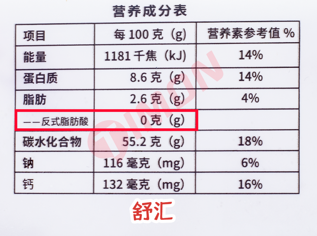 糖糖糖！13款儿童馒头含糖率92%！