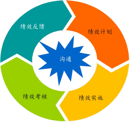 六步破解企业战略落地难题（建议收藏）
