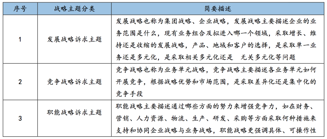 六步破解企业战略落地难题（建议收藏）