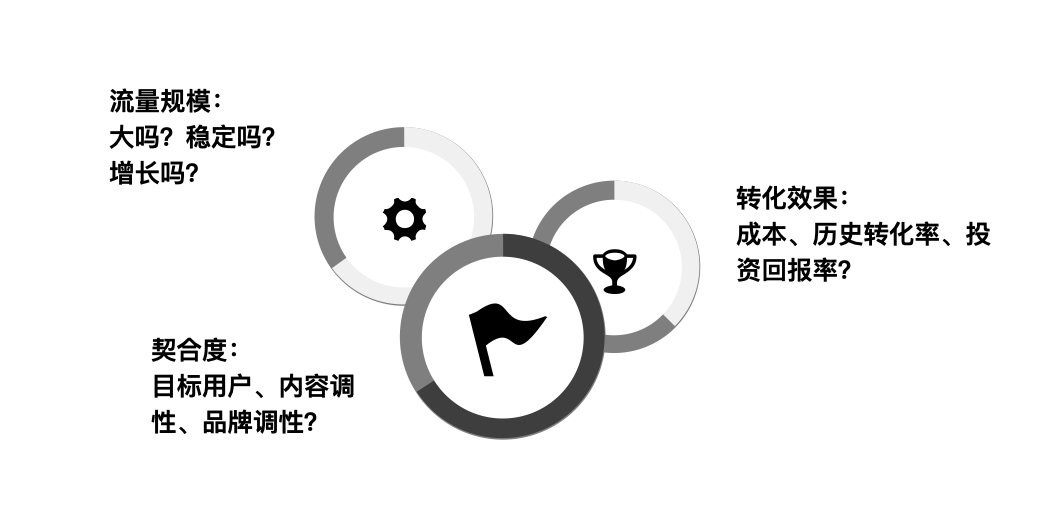 客户分级、客户分层、客户分岗：谈谈B2B内容策略