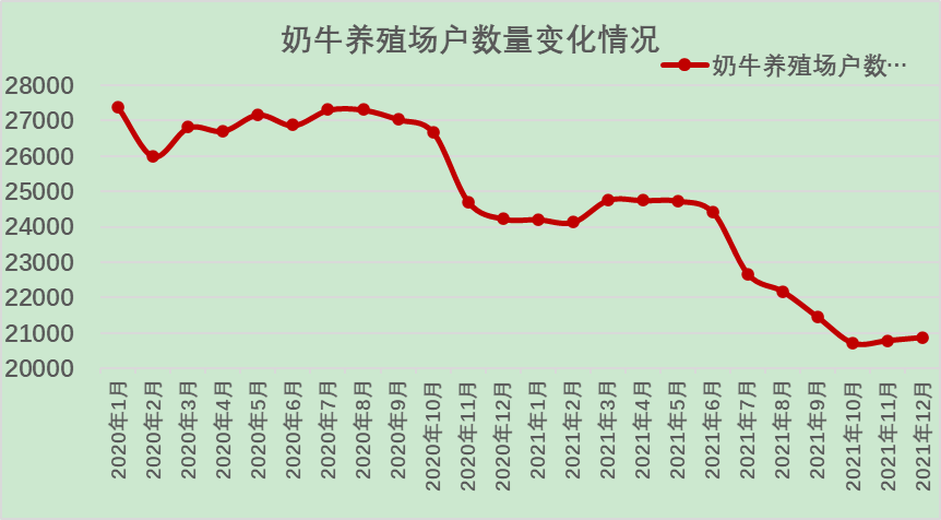 国家统计局公布最新牛奶产量数据！