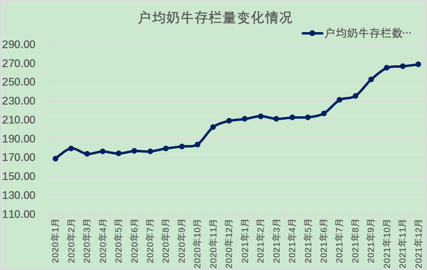 国家统计局公布最新牛奶产量数据！