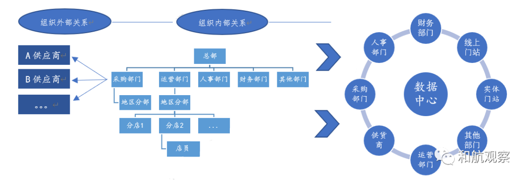 疫情之下,零售连锁企业的管理痛点和解决之道