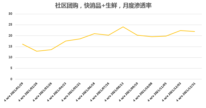 大家都在唱凉凉，我家小区团购群却又热闹了起来