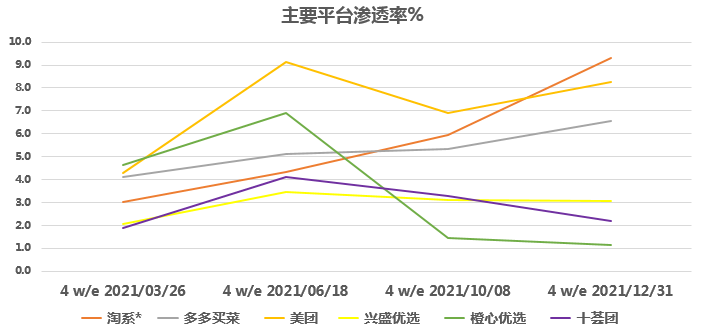 大家都在唱凉凉，我家小区团购群却又热闹了起来
