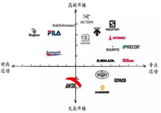 和“老”消费学点“新”东西