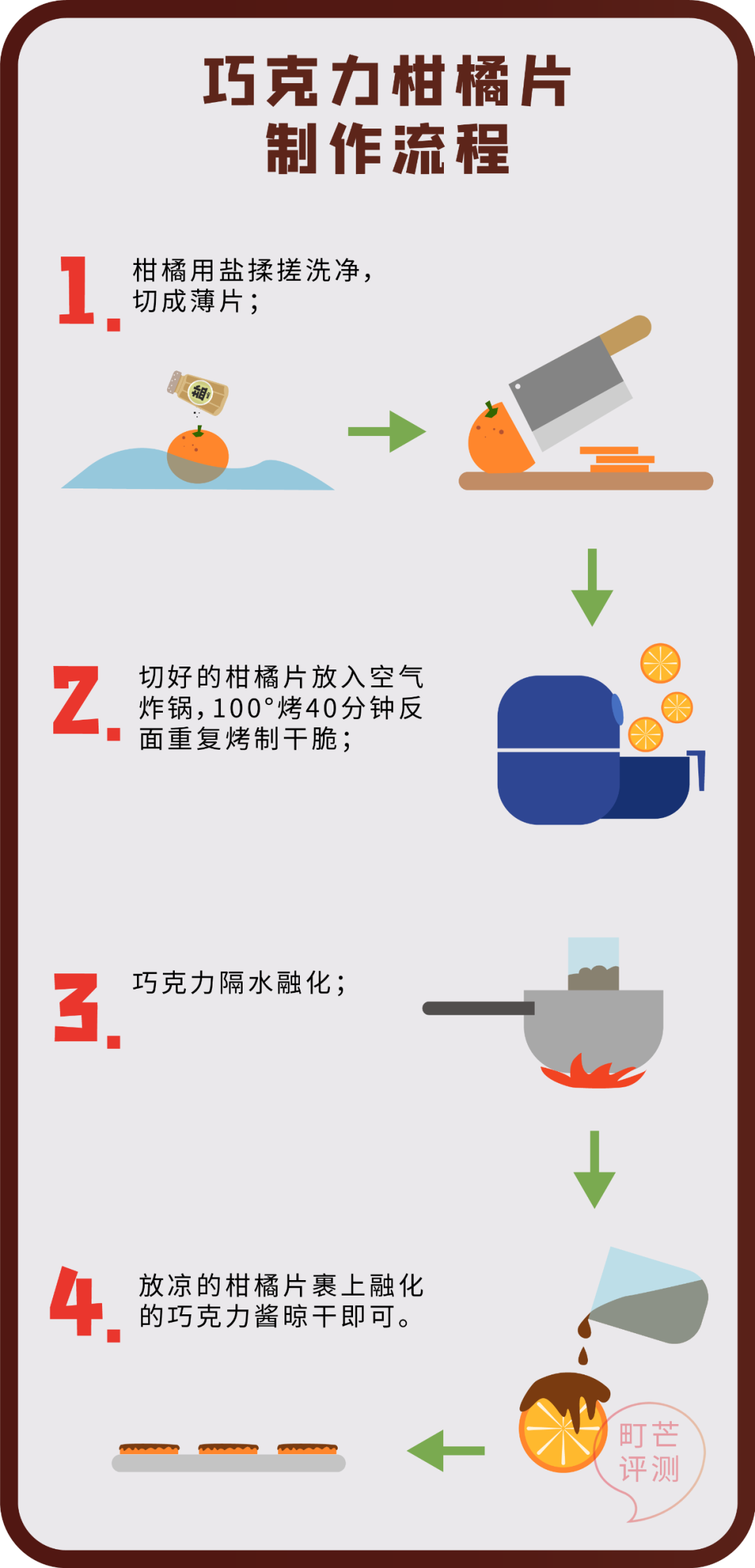 免税店排队都要买的巧克力柑橘片,到底有啥魔力?
