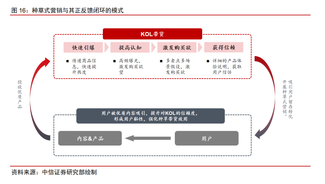 Z世代下的生意风口和流量红利！