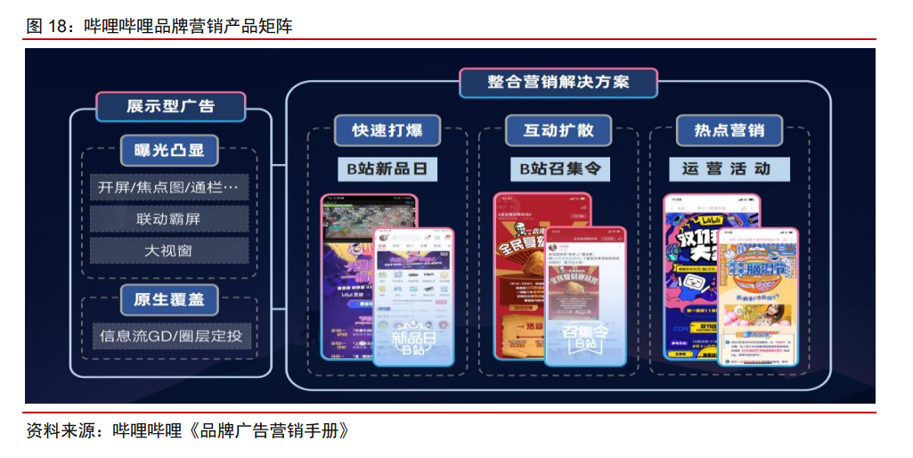 Z世代下的生意风口和流量红利！