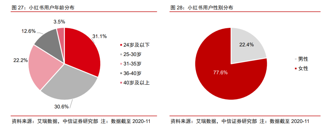 Z世代下的生意风口和流量红利！