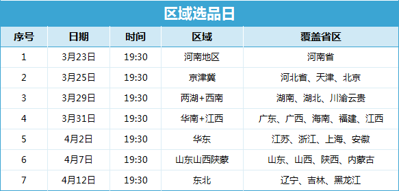 预告|3月21日线上春糖开市,拉开行业春季招商大幕,助力千企对接百万经销商