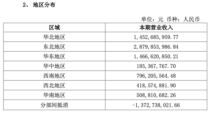 桃李面包营收突破60亿,但仍是“北强南弱”