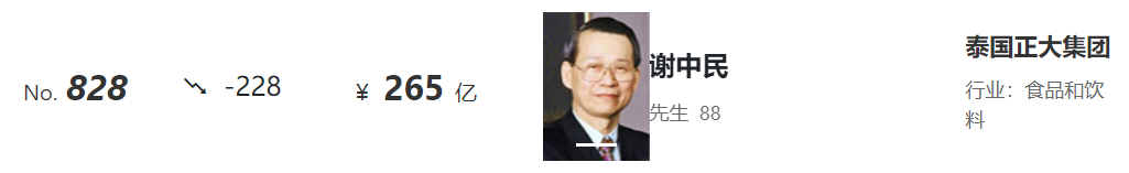 胡润全球富豪榜出炉:牧原、正大等公司企业家上榜