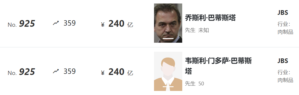 胡润全球富豪榜出炉:牧原、正大等公司企业家上榜