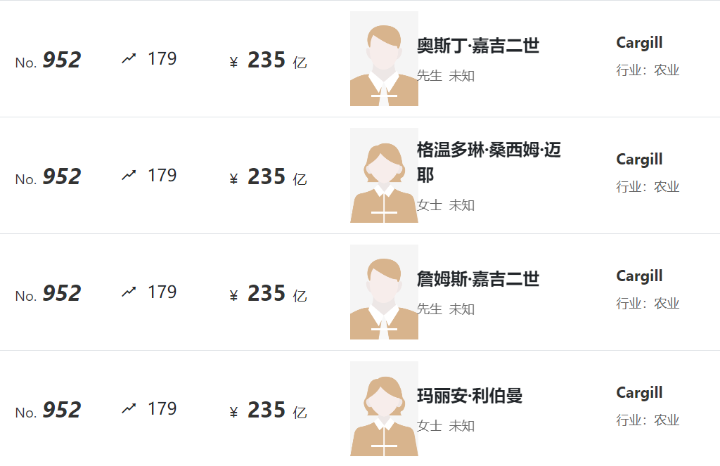胡润全球富豪榜出炉:牧原、正大等公司企业家上榜