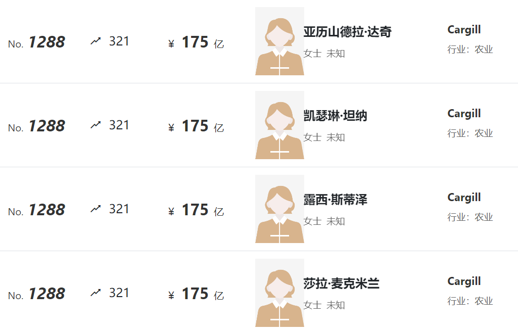 胡润全球富豪榜出炉:牧原、正大等公司企业家上榜