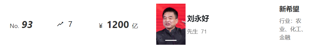 胡润全球富豪榜出炉:牧原、正大等公司企业家上榜