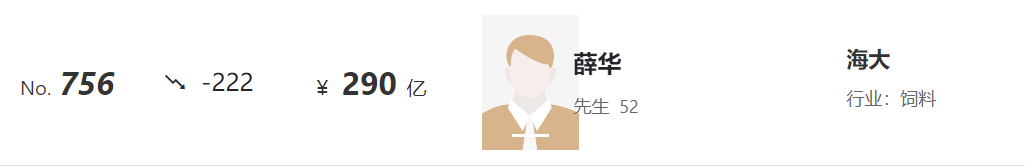 胡润全球富豪榜出炉:牧原、正大等公司企业家上榜