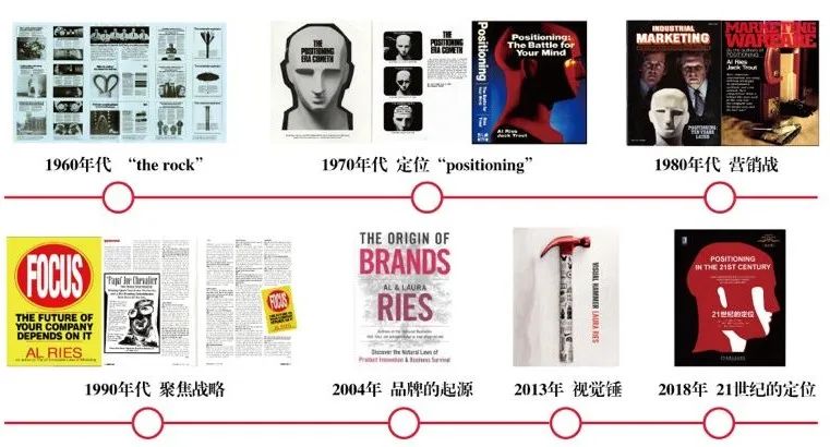 你有质疑过定位理论吗？