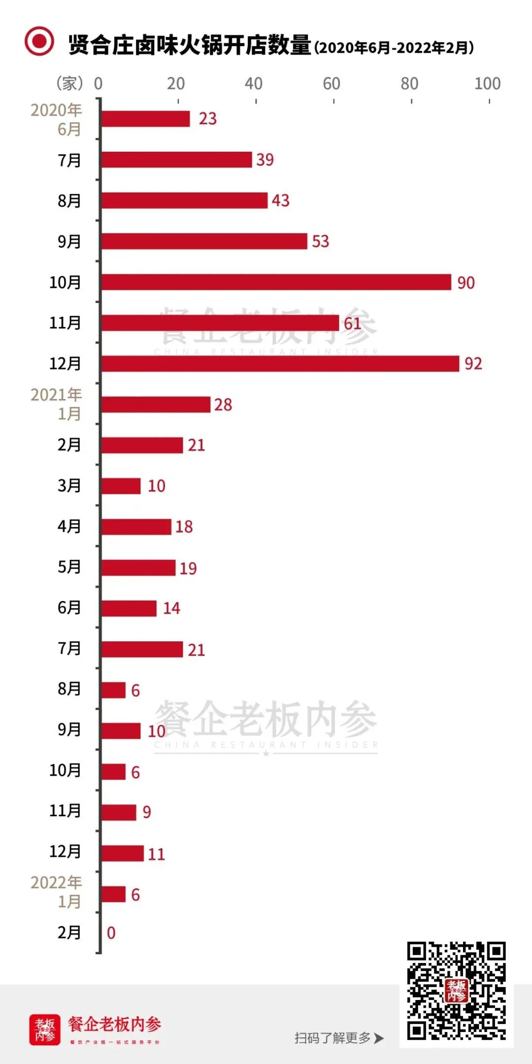明星餐厅,开始关店了