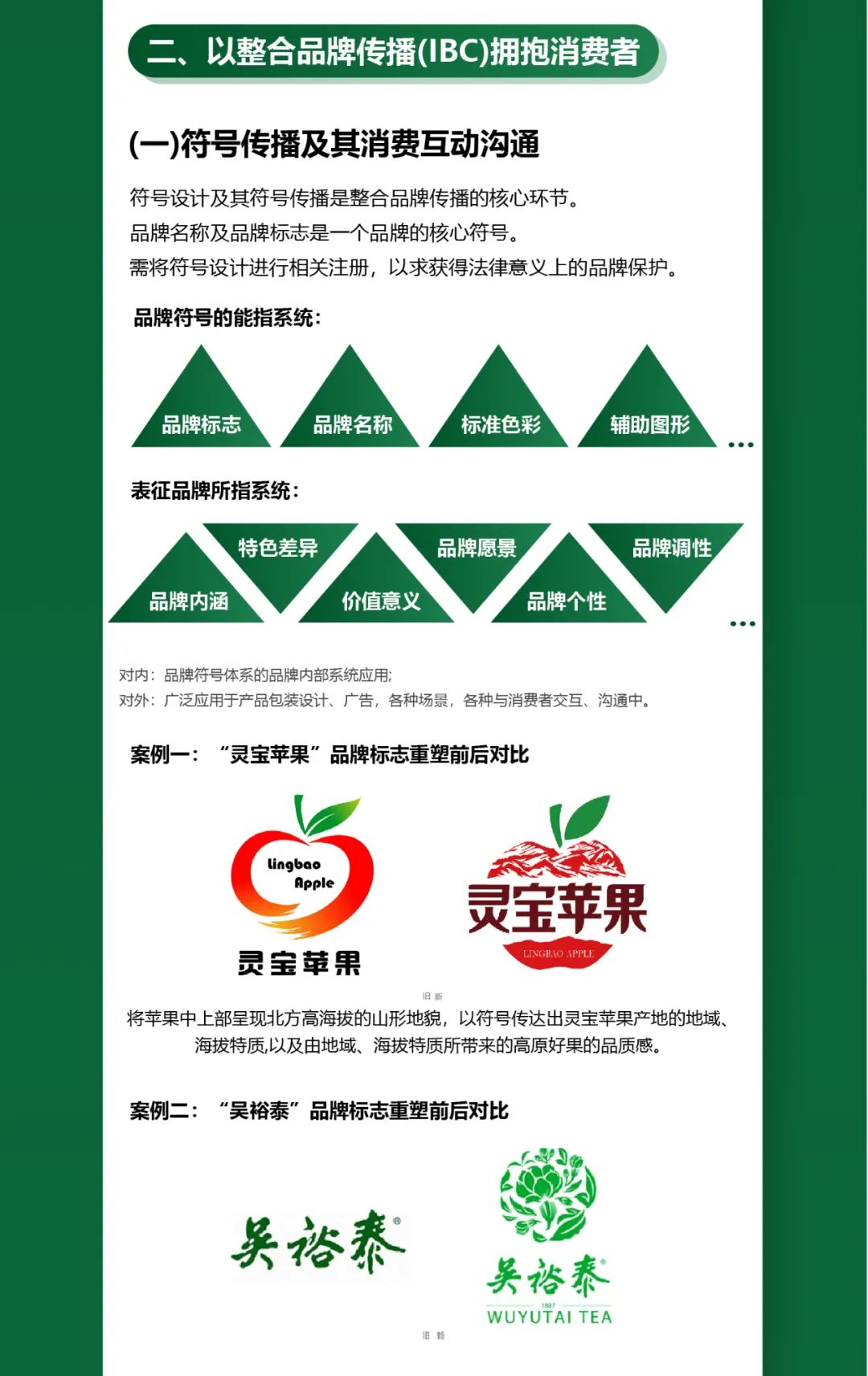 一图知品牌 | 中国农业品牌传播的策略模型