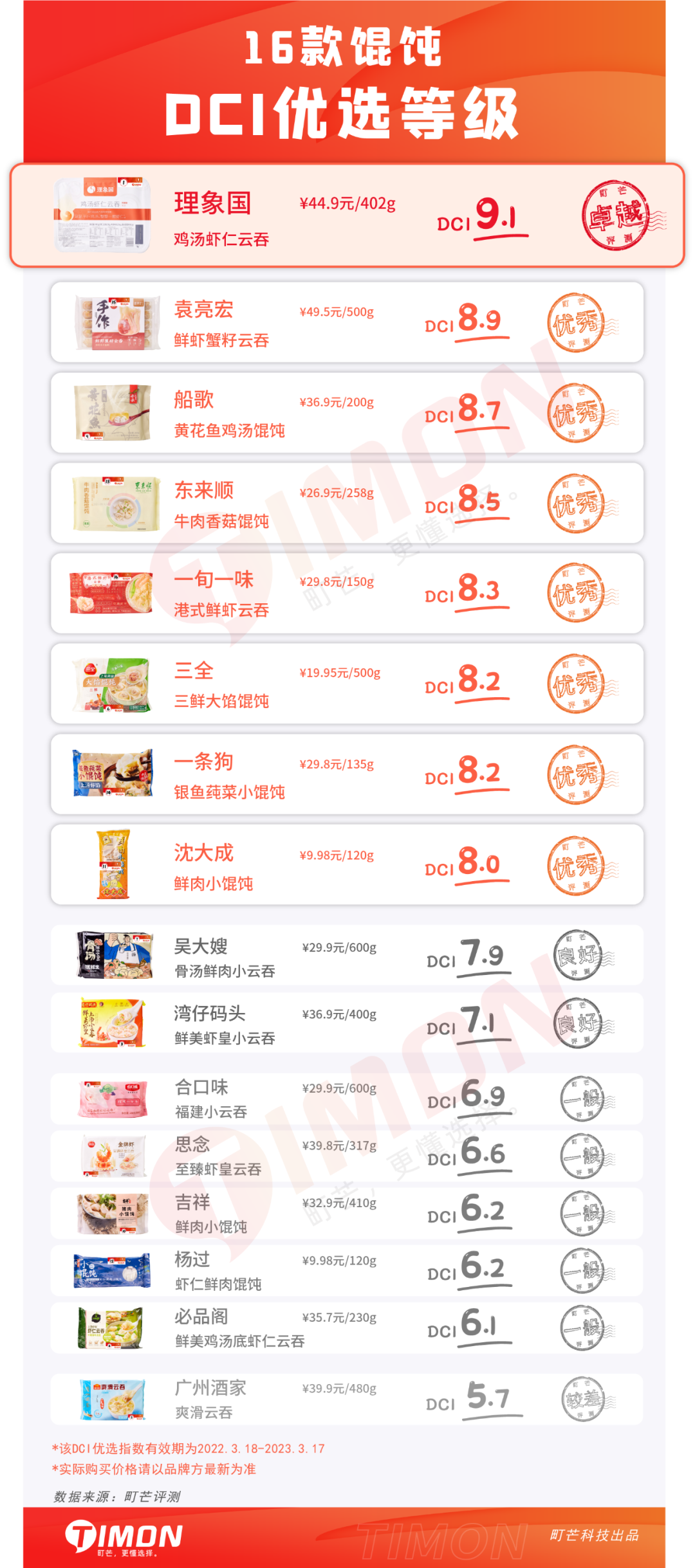 爆肝评测16款馄饨,2022馄饨指南全在这篇!