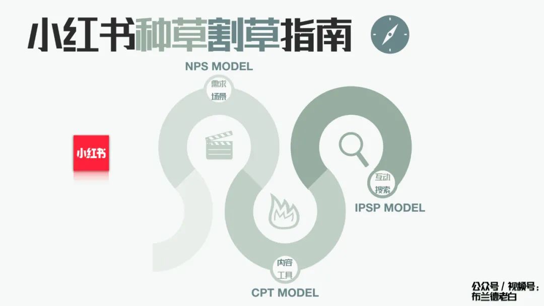 万字梳理品牌小红书种草割草指南