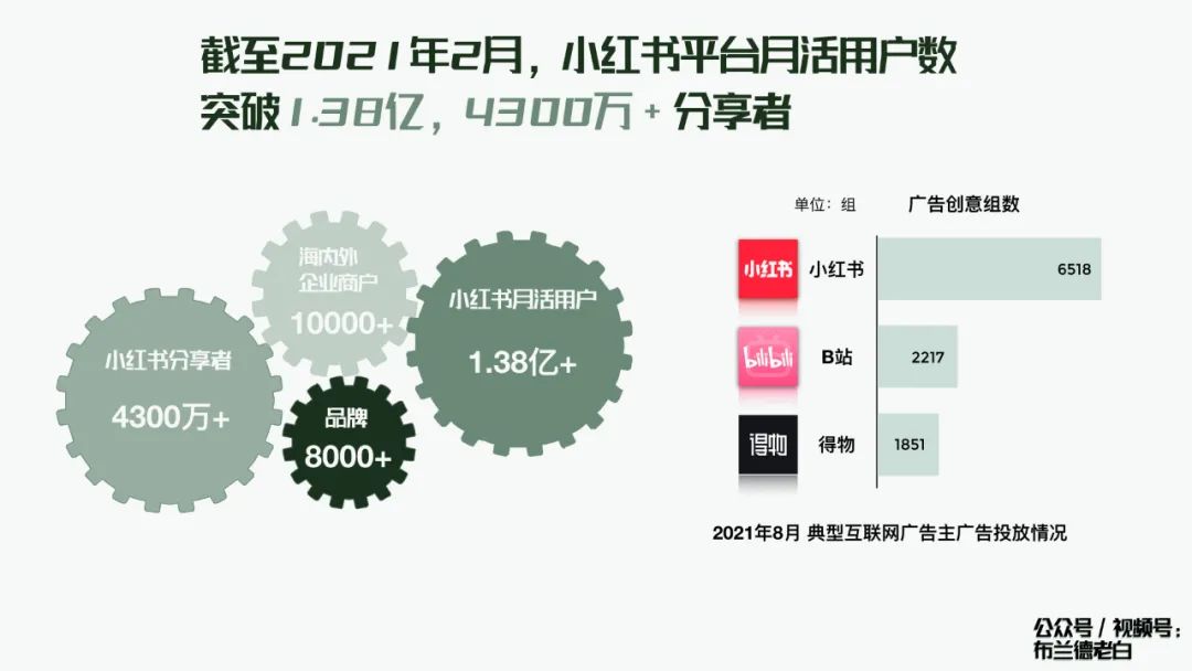 万字梳理品牌小红书种草割草指南