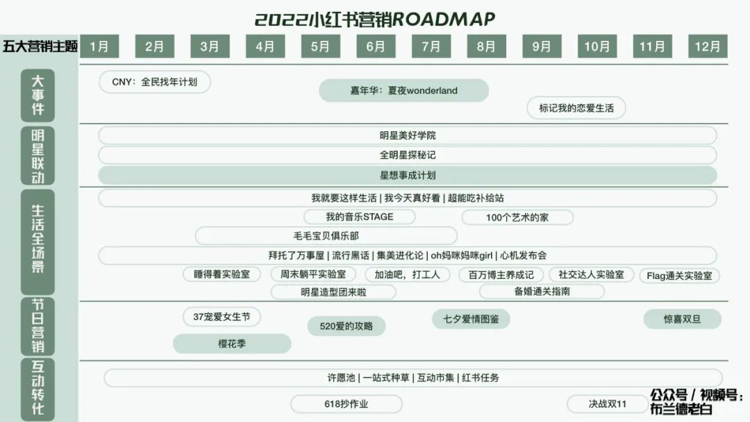 万字梳理品牌小红书种草割草指南