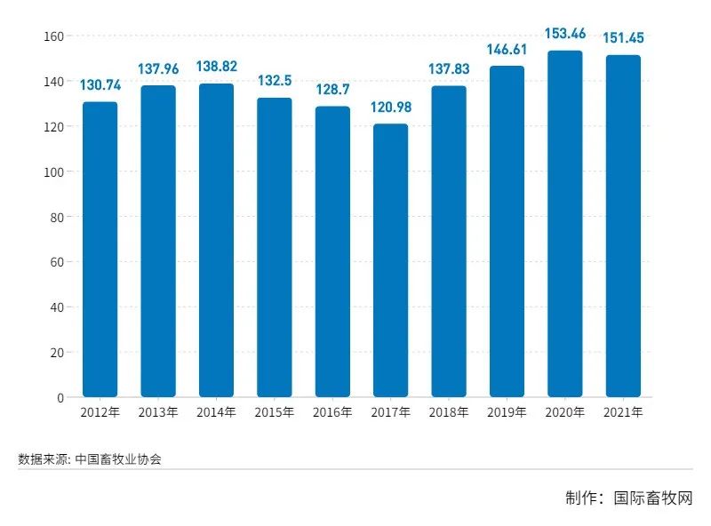 黄羽肉鸡产业现状:正向长江中上游及北方市场蔓延!