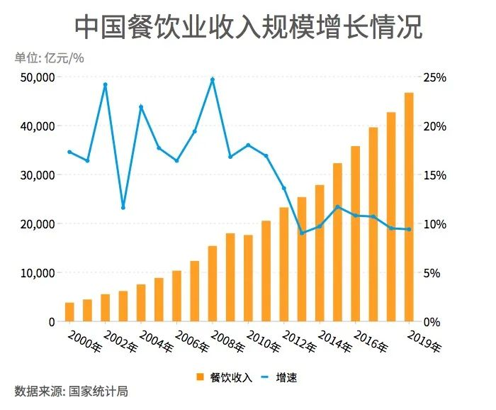 1600万年轻人,入错行了?