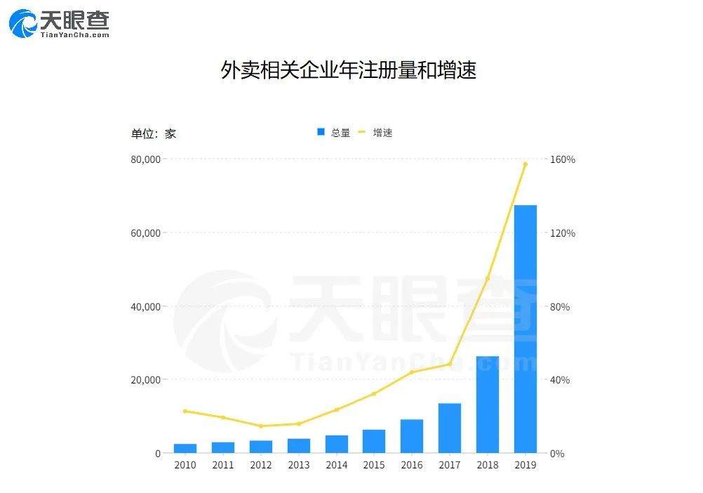 1600万年轻人,入错行了?
