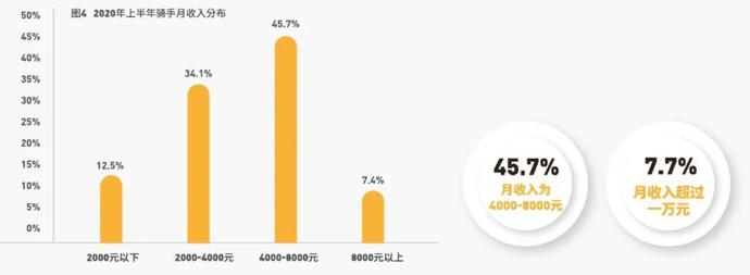1600万年轻人,入错行了?
