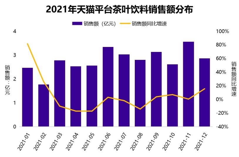 “茶与茶寻”能否成为伊利茶饮料的爆品?