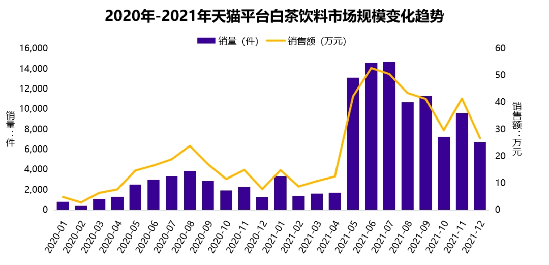 “茶与茶寻”能否成为伊利茶饮料的爆品?