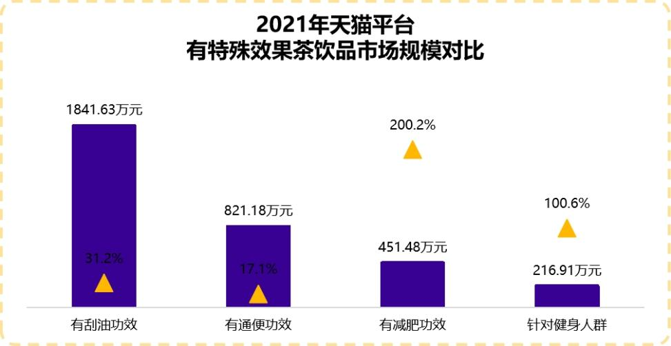 “茶与茶寻”能否成为伊利茶饮料的爆品?