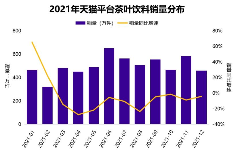 “茶与茶寻”能否成为伊利茶饮料的爆品?