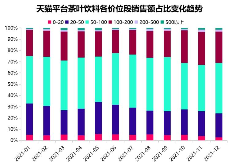 “茶与茶寻”能否成为伊利茶饮料的爆品?
