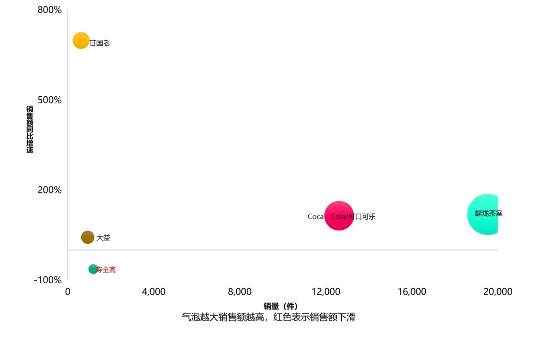 “茶与茶寻”能否成为伊利茶饮料的爆品?