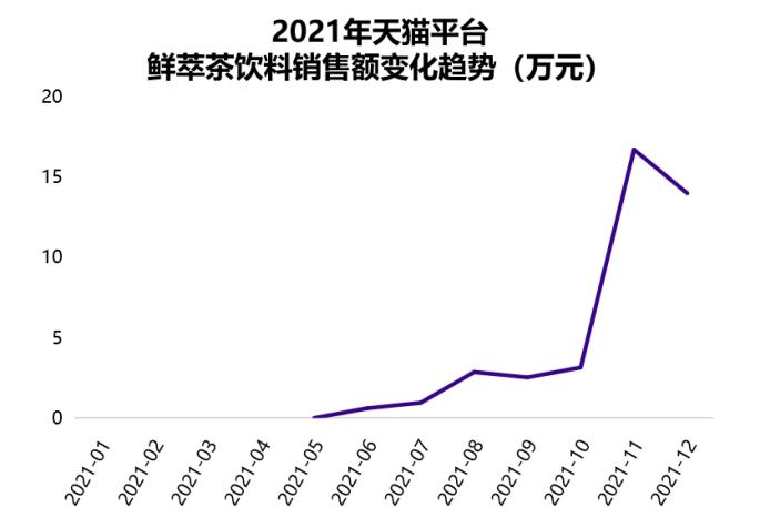 “茶与茶寻”能否成为伊利茶饮料的爆品?