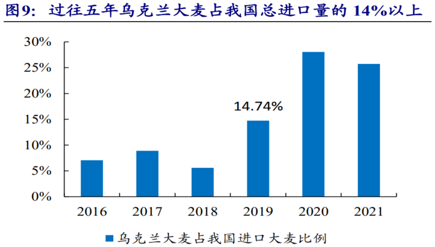 粮食大涨价,啤酒也要被卡脖子?