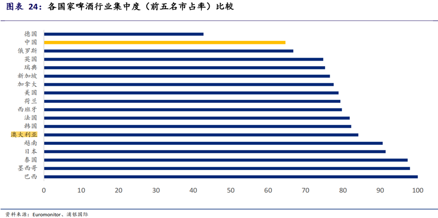 粮食大涨价,啤酒也要被卡脖子?