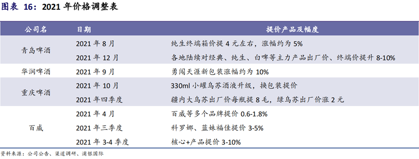 粮食大涨价,啤酒也要被卡脖子?