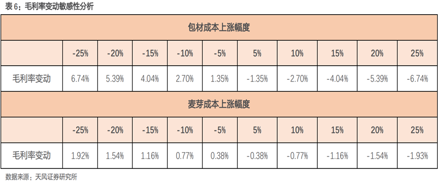 粮食大涨价,啤酒也要被卡脖子?