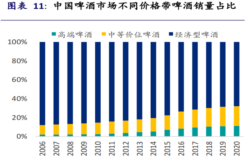 粮食大涨价,啤酒也要被卡脖子?