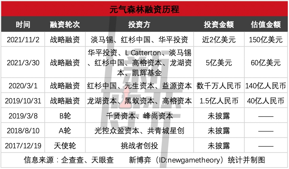 加入咖啡“混战”,“元気”打法还管用吗?