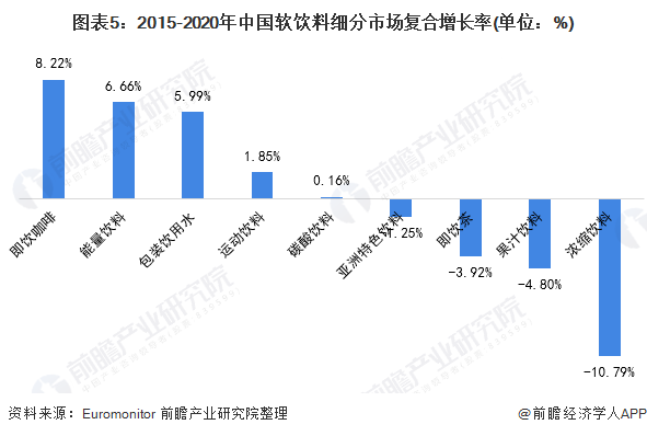 加入咖啡“混战”,“元気”打法还管用吗?