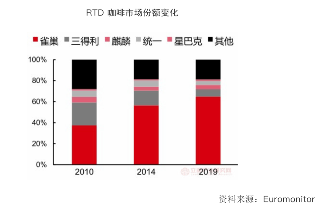 加入咖啡“混战”,“元気”打法还管用吗?