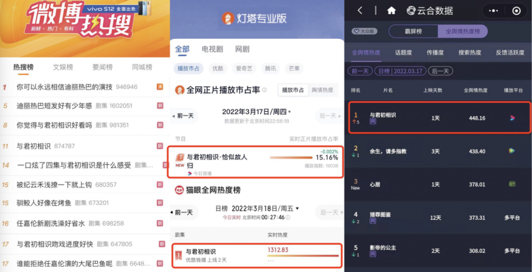 热搜登顶创纪录,品牌如何搭上《与君初相识》的大剧营销?